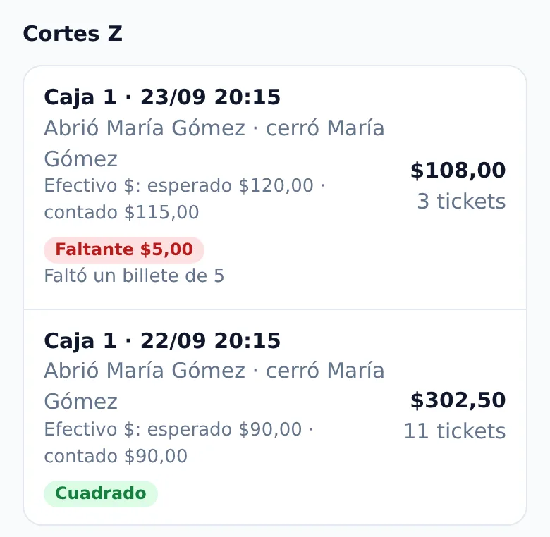 Panel del dueño: cortes Z con faltantes y sobrantes